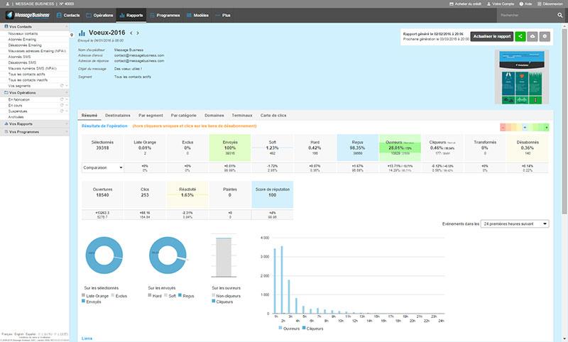 Sendethic - Post Business: Transactional Emails, APIs, Web service management unsubscribe / Opt-out