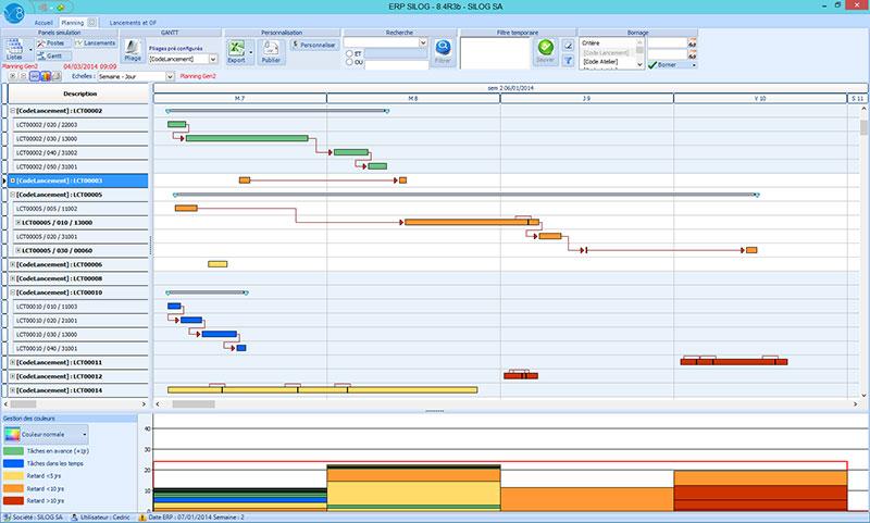 SILOG ERP - ERP Silog: Sitio Web (plug-in, forma), Master Horario Producción (MPS), la gestión de E / S