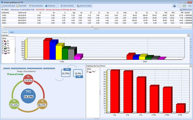 SILOG ERP - ERP Silog: Conocimientos básicos (tutoriales, demos), valoración de stocks, contabilidad de costes