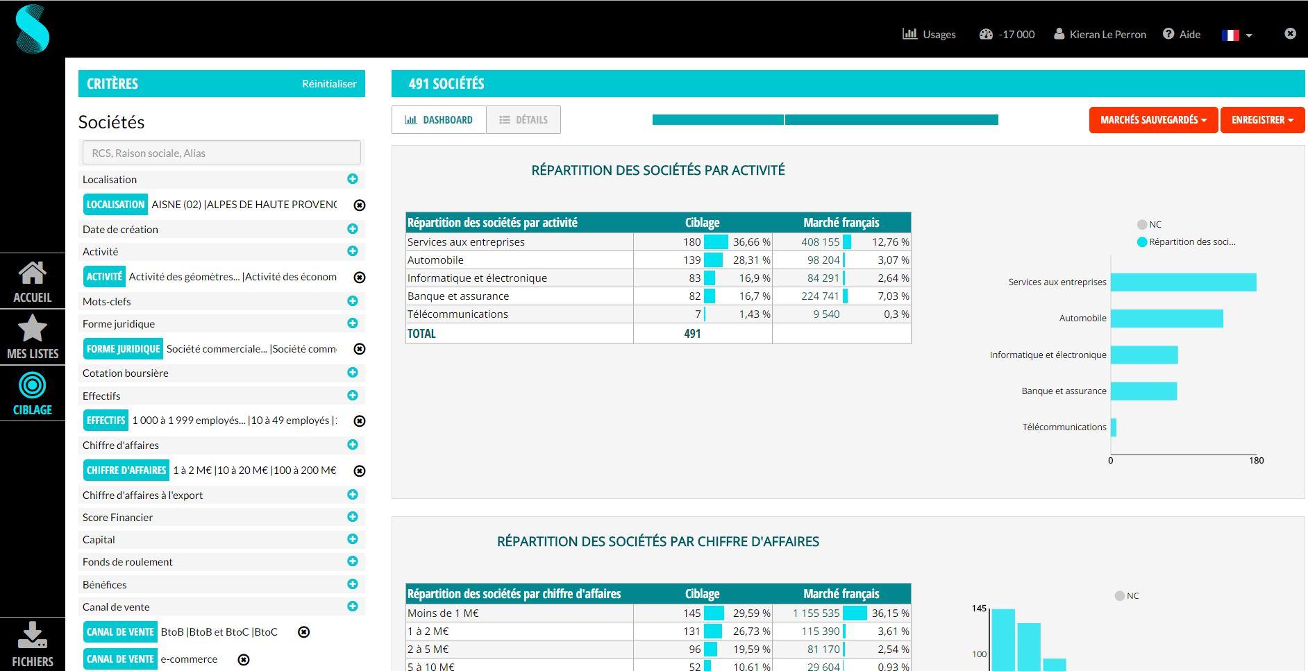 Sparklane - prospección enfoque B2B Gestión de territorio Manejo del plomo Gestión de oportunidades