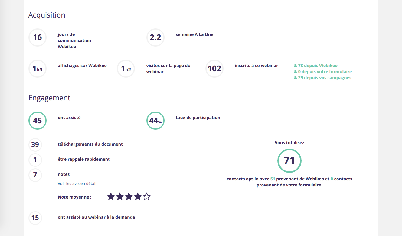 Webikeo - Webikeo: La formazione online (webinar) Conoscenza di base (tutorial, demo), Statistica Webinar