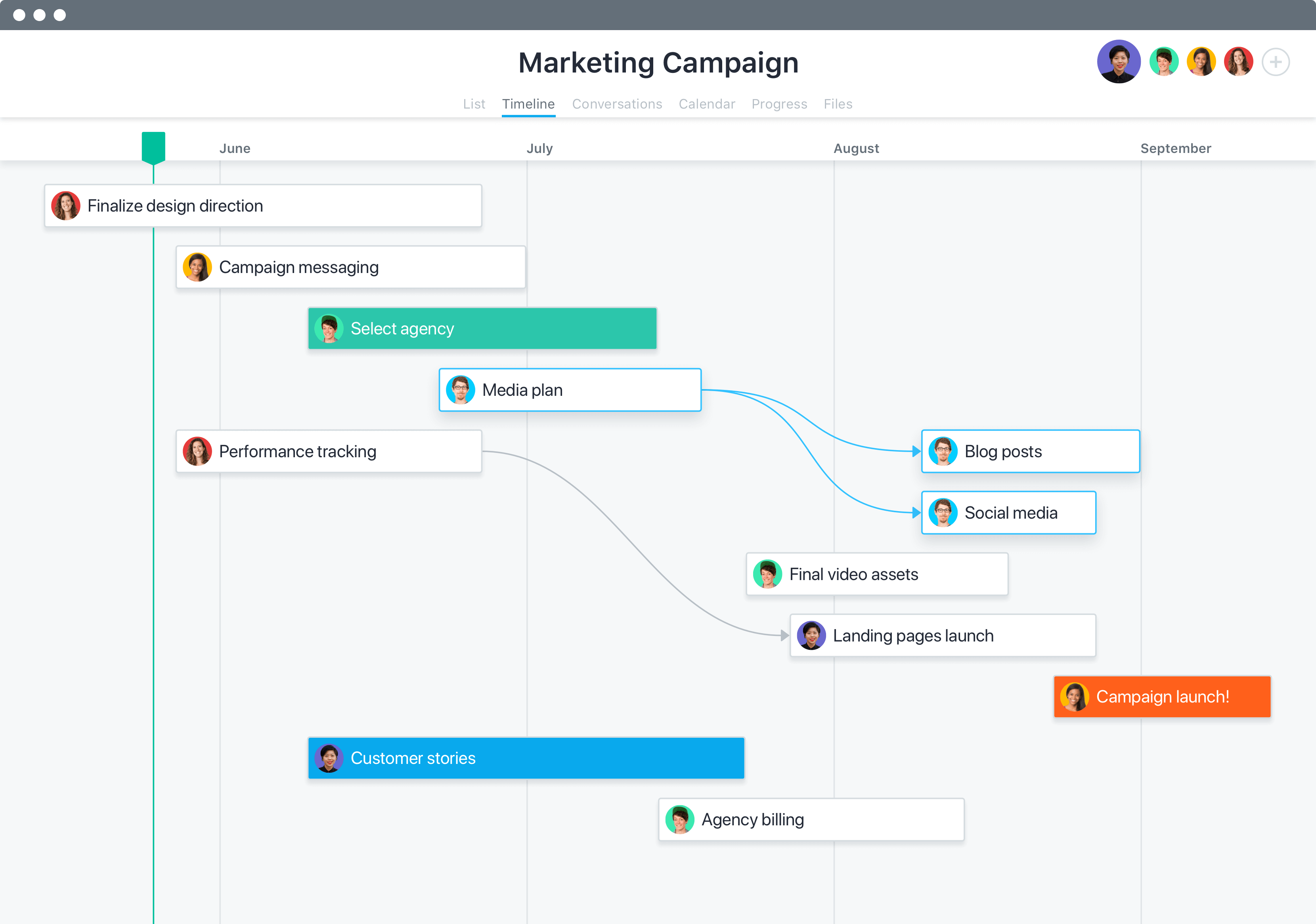 Asana - Gantt