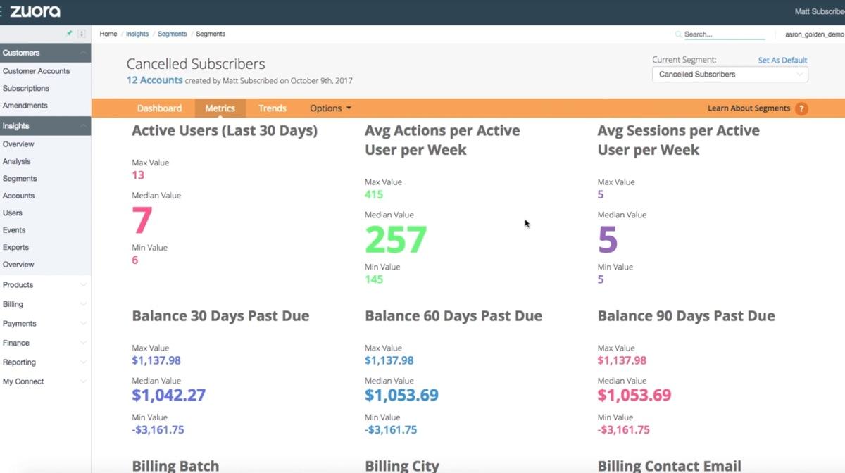 Zuora - Métricas de clientes no painel Zuora