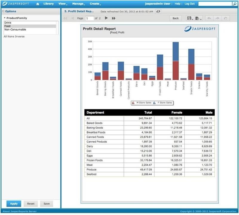 Jaspersoft - Jaspersoft: Import/export de données, Rapports, Tableaux de bord