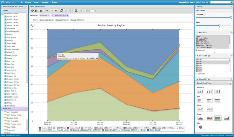 Jaspersoft - Jaspersoft: Filtres, Rapports, Assistant de création de requêtes