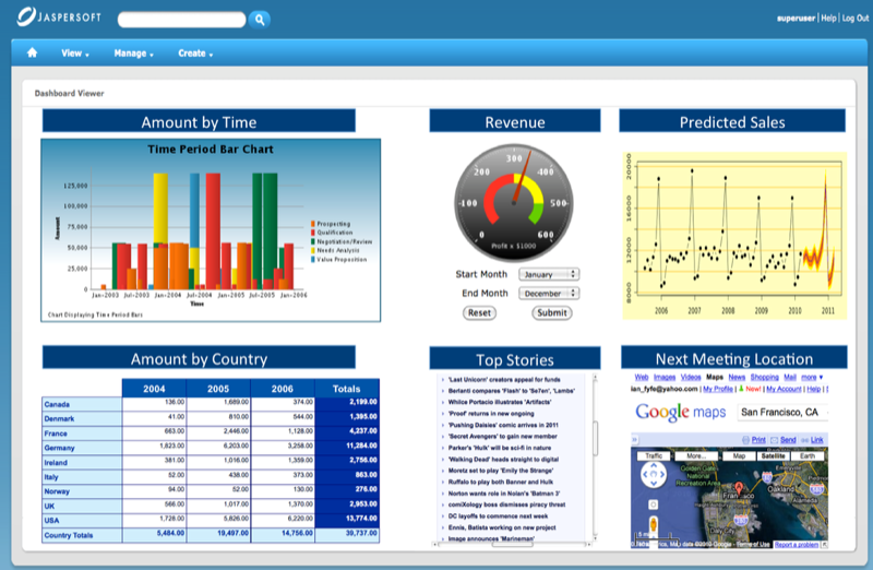 Jaspersoft - Jaspersoft: Tableaux de bord, Tableaux de bord et rapports partagés, Assistant de création de requêtes