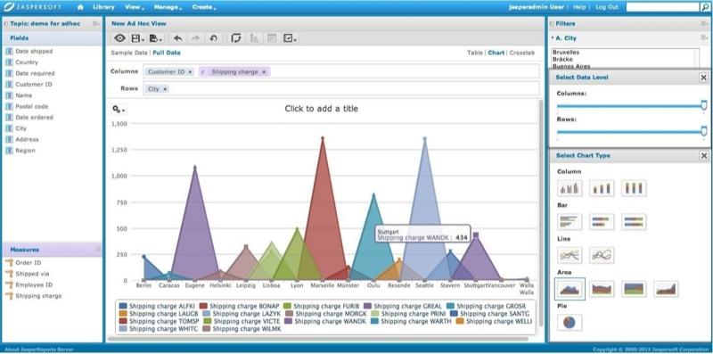 Jaspersoft - Jaspersoft: Assistant de création de requêtes, Graphiques personnalisés, Interface web adaptive