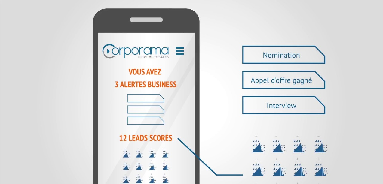 Corporama : Effective Business Intelligence for Professionals