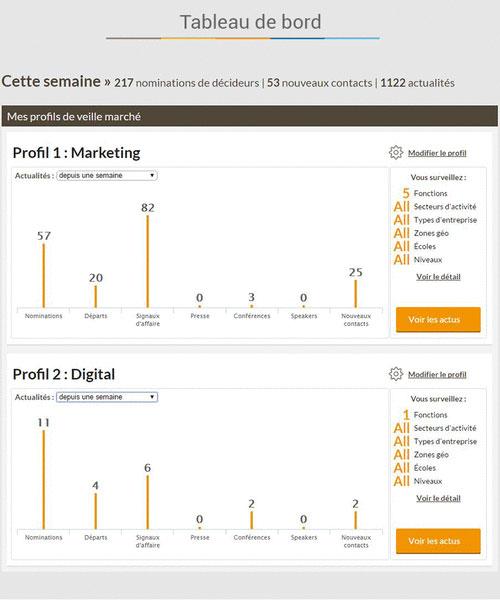 Nomination - Dashboard in Appointment