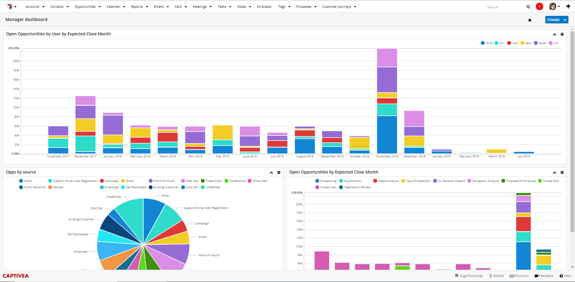 SugarCRM : Gestão de Clientes Avançada com SugarCRM