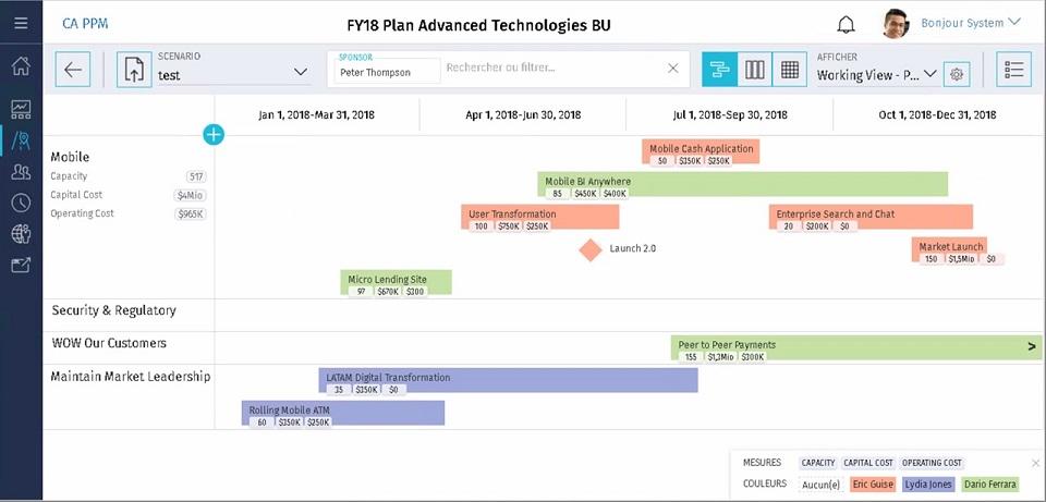 CA Clarity PPM - progetti Roadmap