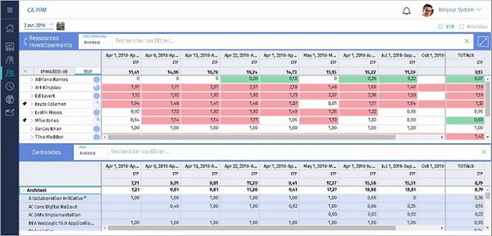 CA Clarity PPM - plan de capacidad