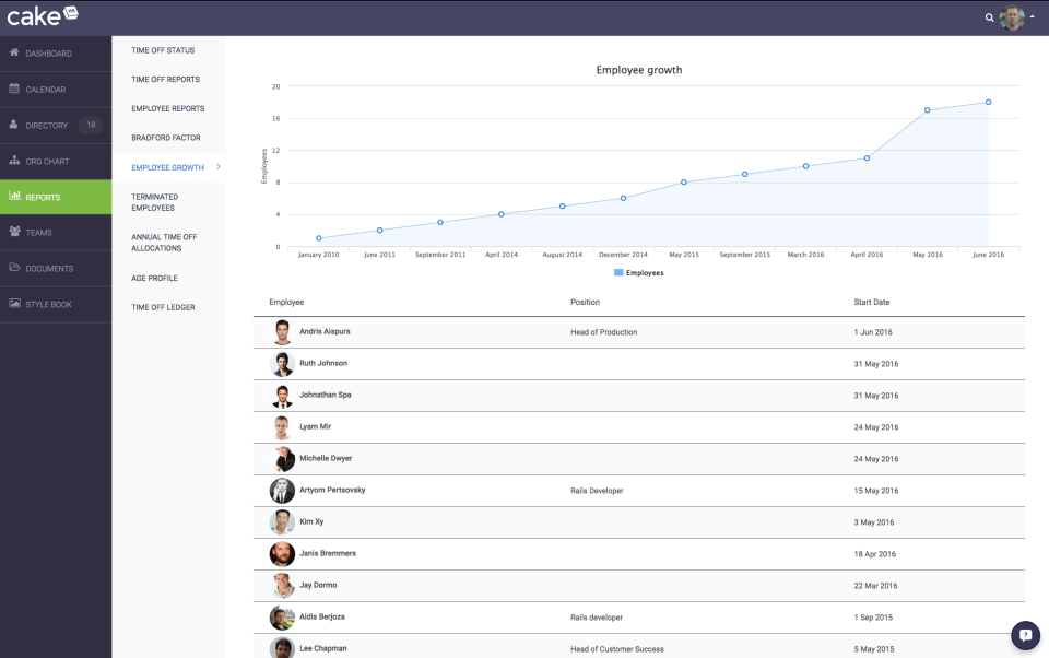 CakeHR - CakeHR-screenshot-2