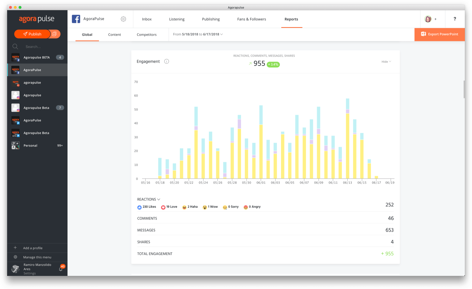 Agorapulse - Statistica riporta che vi innamorerete di vedere e condividere