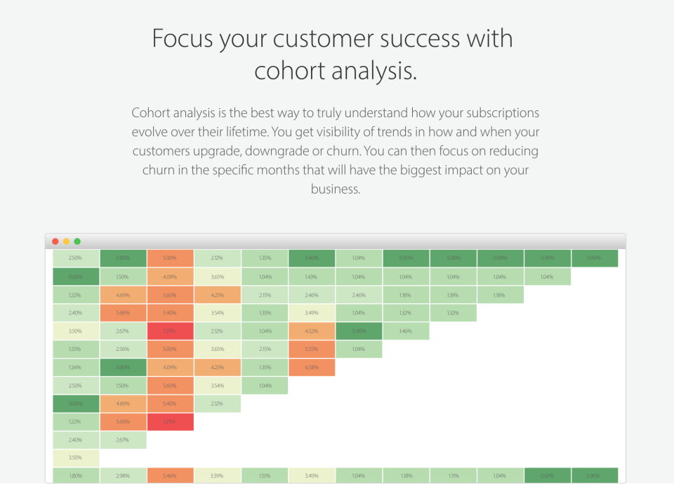 ChartMogul - ChartMogul-Bildschirm-1