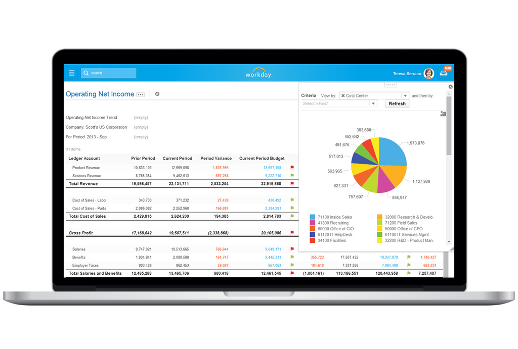 Workday Financial Management - Jornada de trabajo Presupuesto Gestión Financiera, facturación recurrente, Contabilidad General