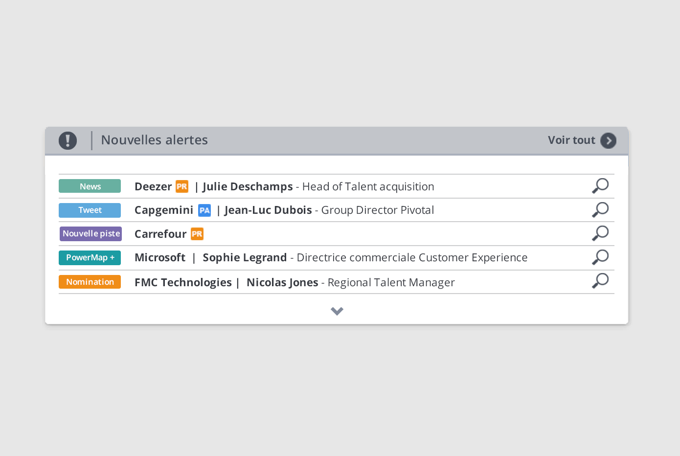 Bypath - Bypath ofrece varios tipos de alertas para iniciar contactos