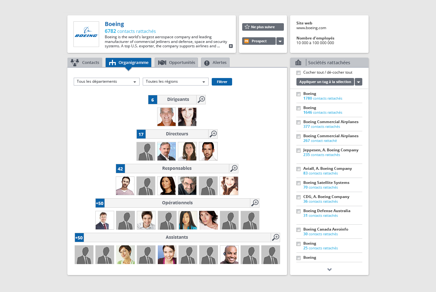 Bypath - Bypath reconstituye organigramas de las empresas. Identificar los tomadores de decisiones y personas influyentes