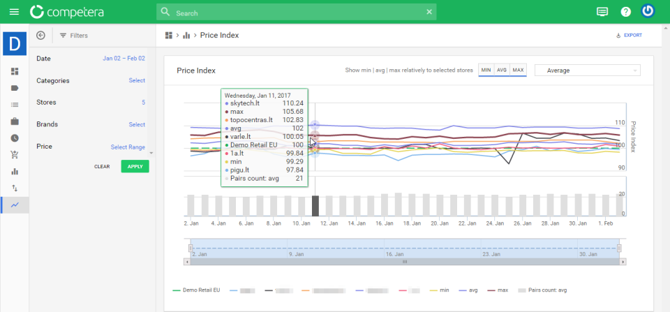 Competera Pricing Platform - Precios Competera Plataforma de pantalla-2