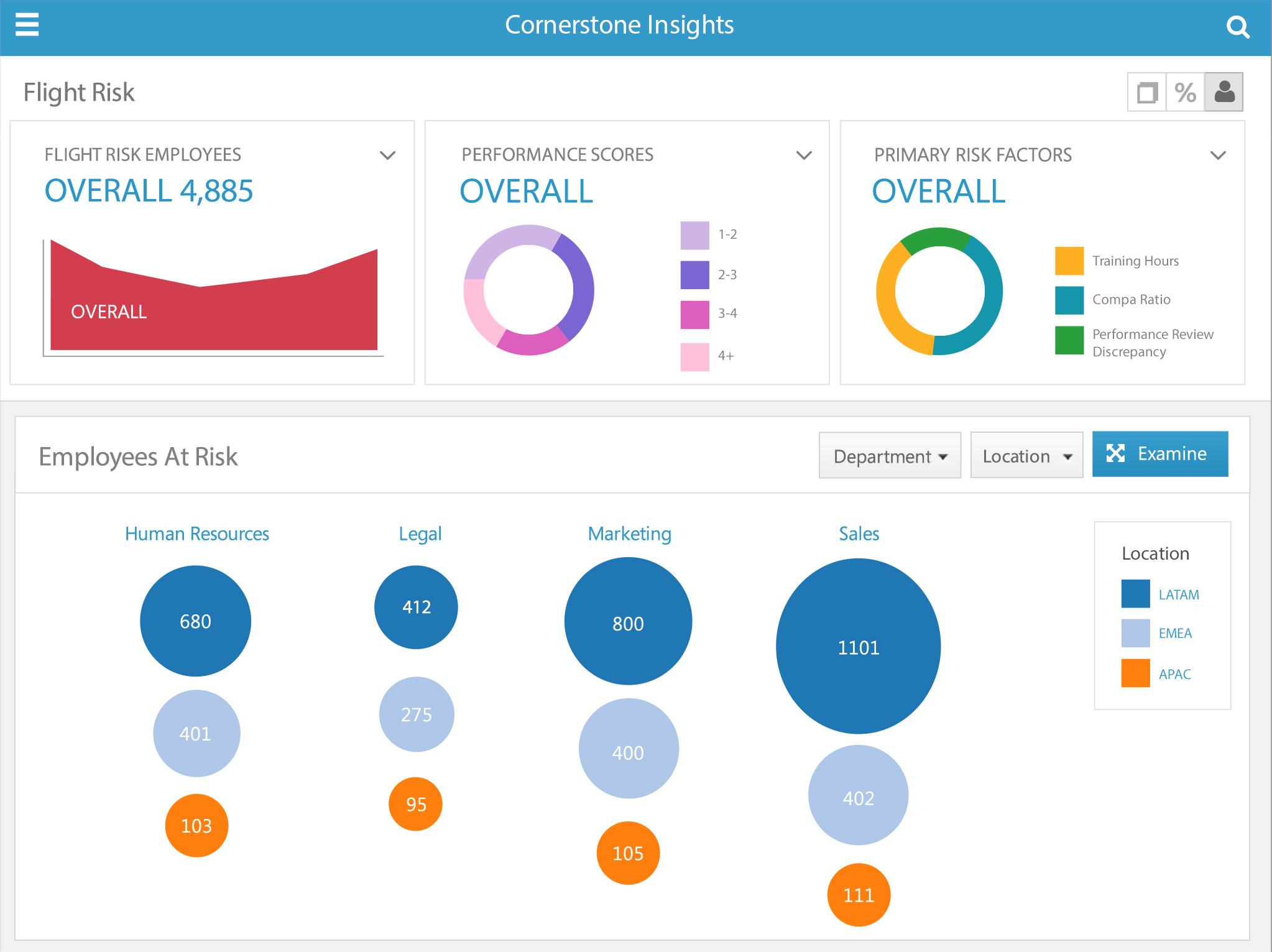 Cornerstone OnDemand - Screenshot 3