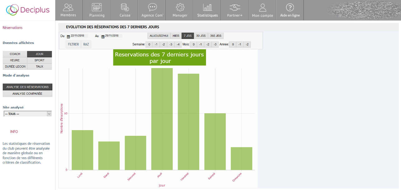 Deciplus by Xplor - Deciplus-Evolution des réservations des 7 derniers jours
