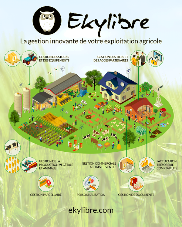 Ekylibre : Gestión Agrícola Integral y Eficiente