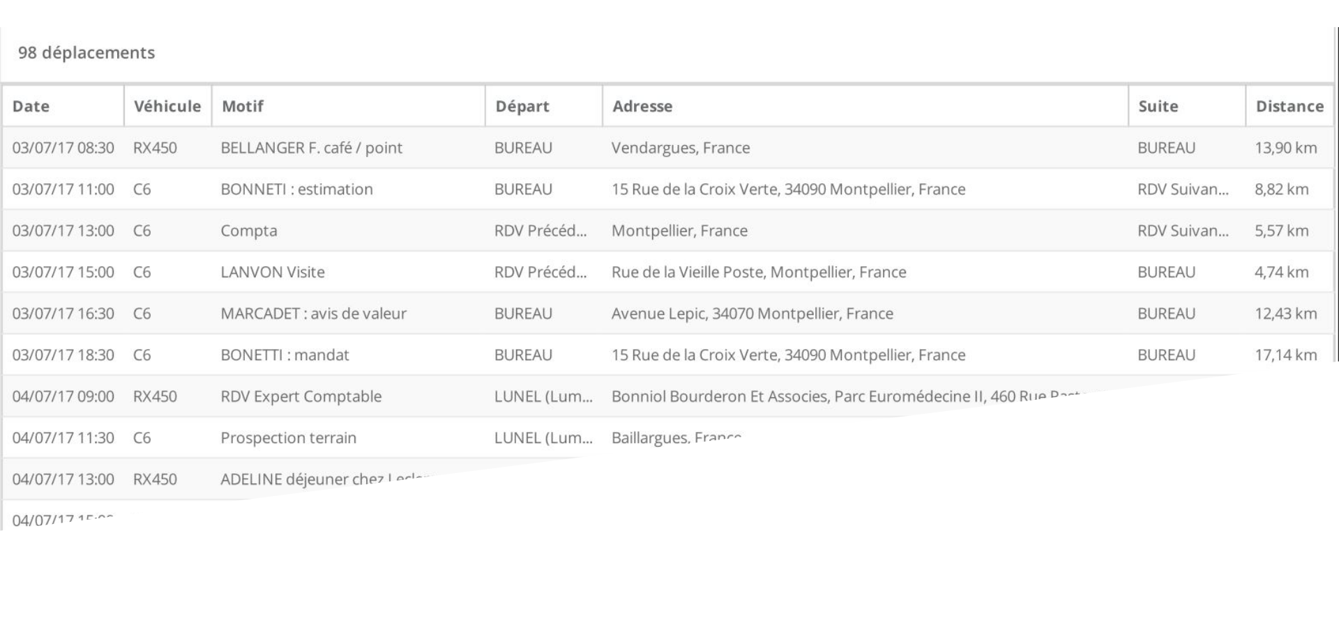 izika - IZIKA: permisos de kilometraje de exportación a PDF