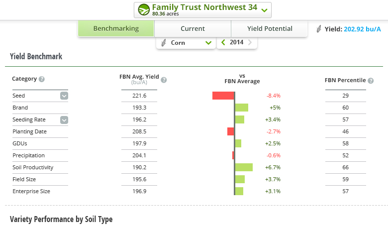 Farmers Business Network - Farmers Business Network-screenshot-0